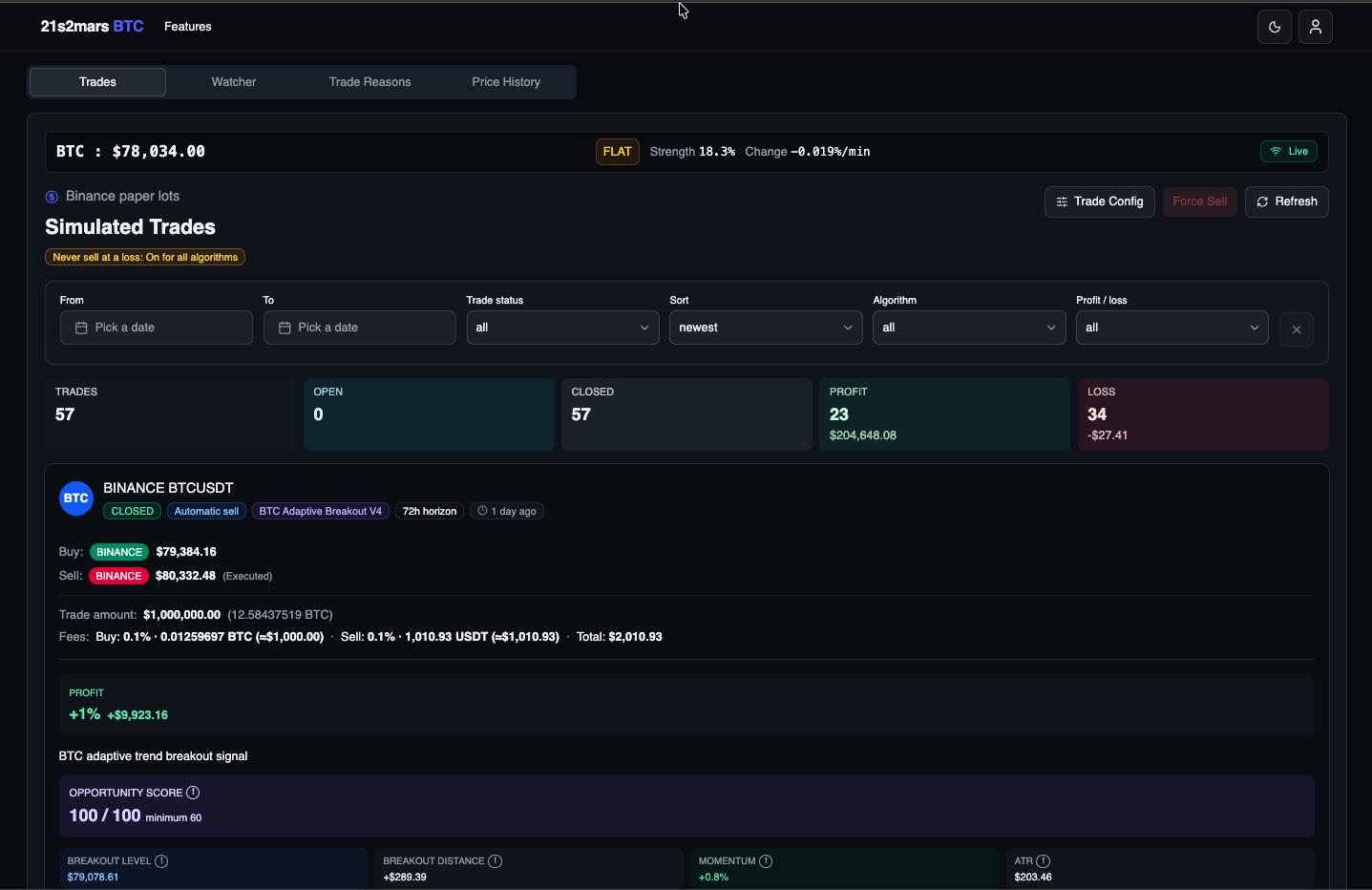 Algorithmic Crypto Trading Platform